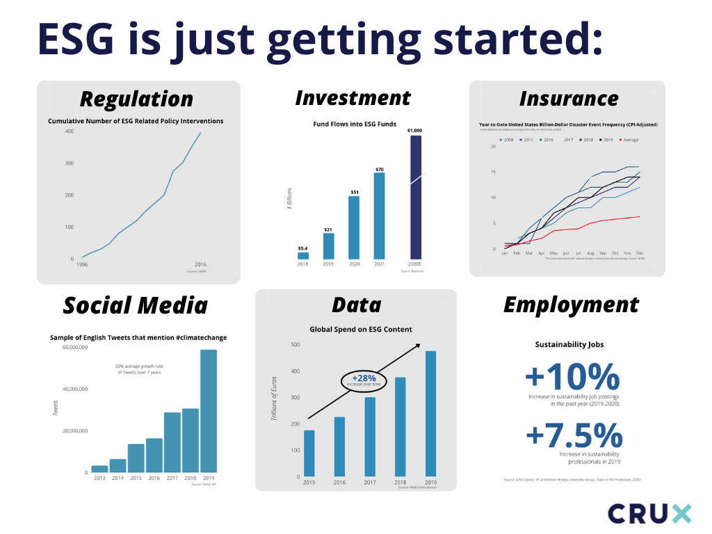 ESG data influences various industries in an upward trend